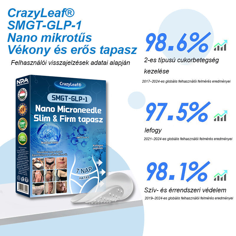 A Pécsi Tudományegyetem ajánlásával – Vezető GLP-1 tapasz Magyarországon HOUKEA® Nano Mikrotűs Tapasz SMGT-GLP-1 + Kollagén + Matrixyl 3000 Zsírégetés • Bőrfeszesítés • Vércukor-egyensúly • 7 nap alatt látható eredmény • Injekció nélkül
